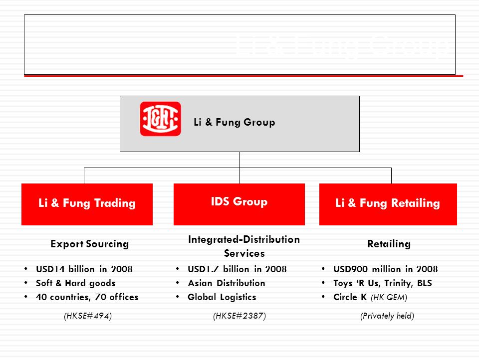 The challenges and threats faced by Li and Fung
